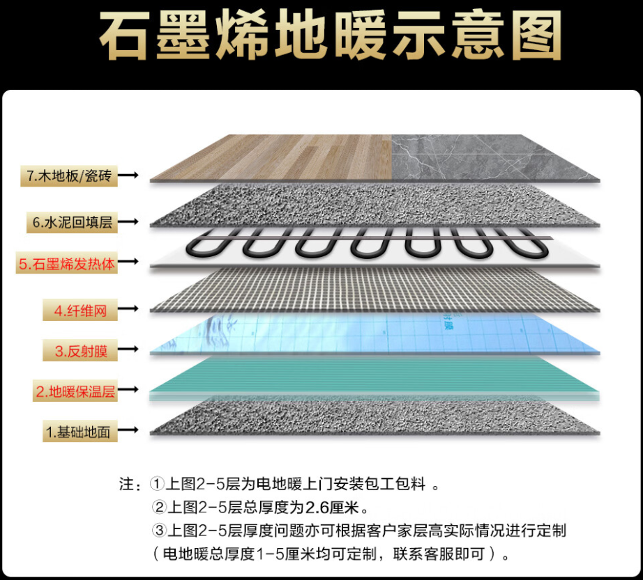 徐闻县 石墨烯电地暖公司哪家好？施工质量核心标准